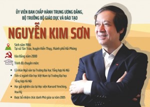 [Infographic] Tiểu sử tân Bộ trưởng Bộ Giáo dục và Đào tạo Nguyễn Kim Sơn