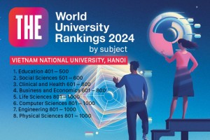 THE WUR by Subjects 2024: Lĩnh vực Khoa học xã hội (Social Sciences) của ĐHQGHN tăng thứ hạng lên top 501 - 600 thế giới